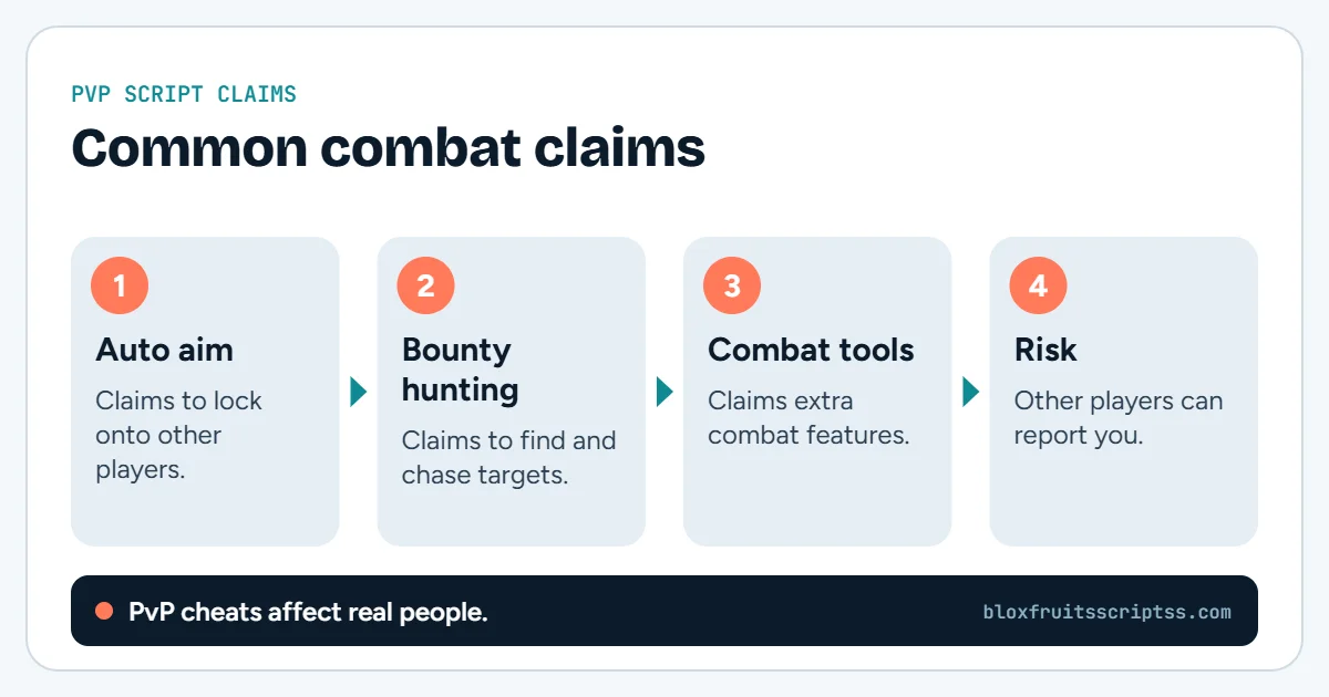 Infographic with four common claims of Blox Fruits PvP scripts: auto aim, bounty hunting, combat tools, and the risk of being reported.