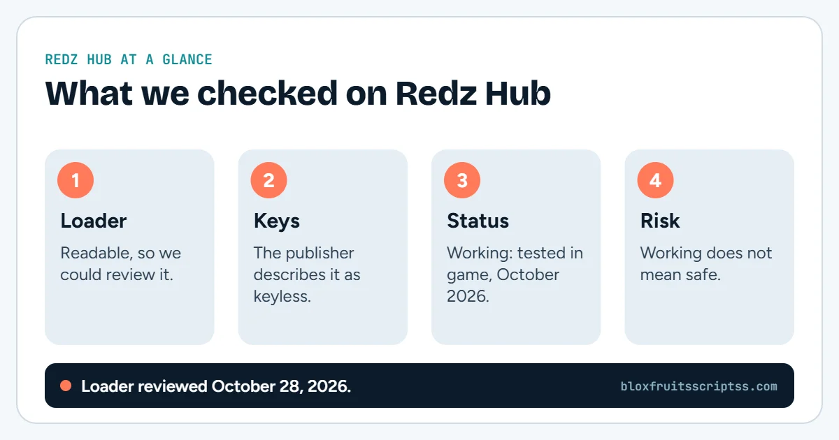 Infographic summarising the Redz Hub review: readable loader, described as keyless, Working status tested in October 2026, and a reminder that working does not mean safe.