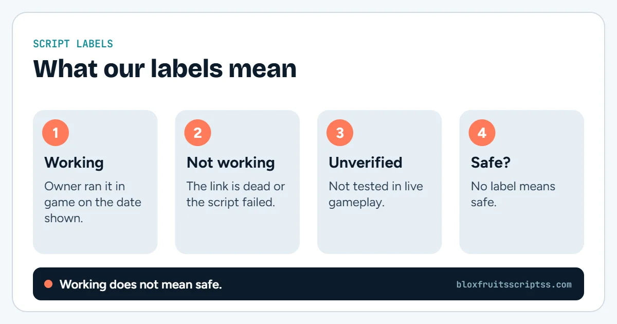 Infographic explaining the labels used on this site: Working, Not working, Unverified, and a note that no label means a script is safe.